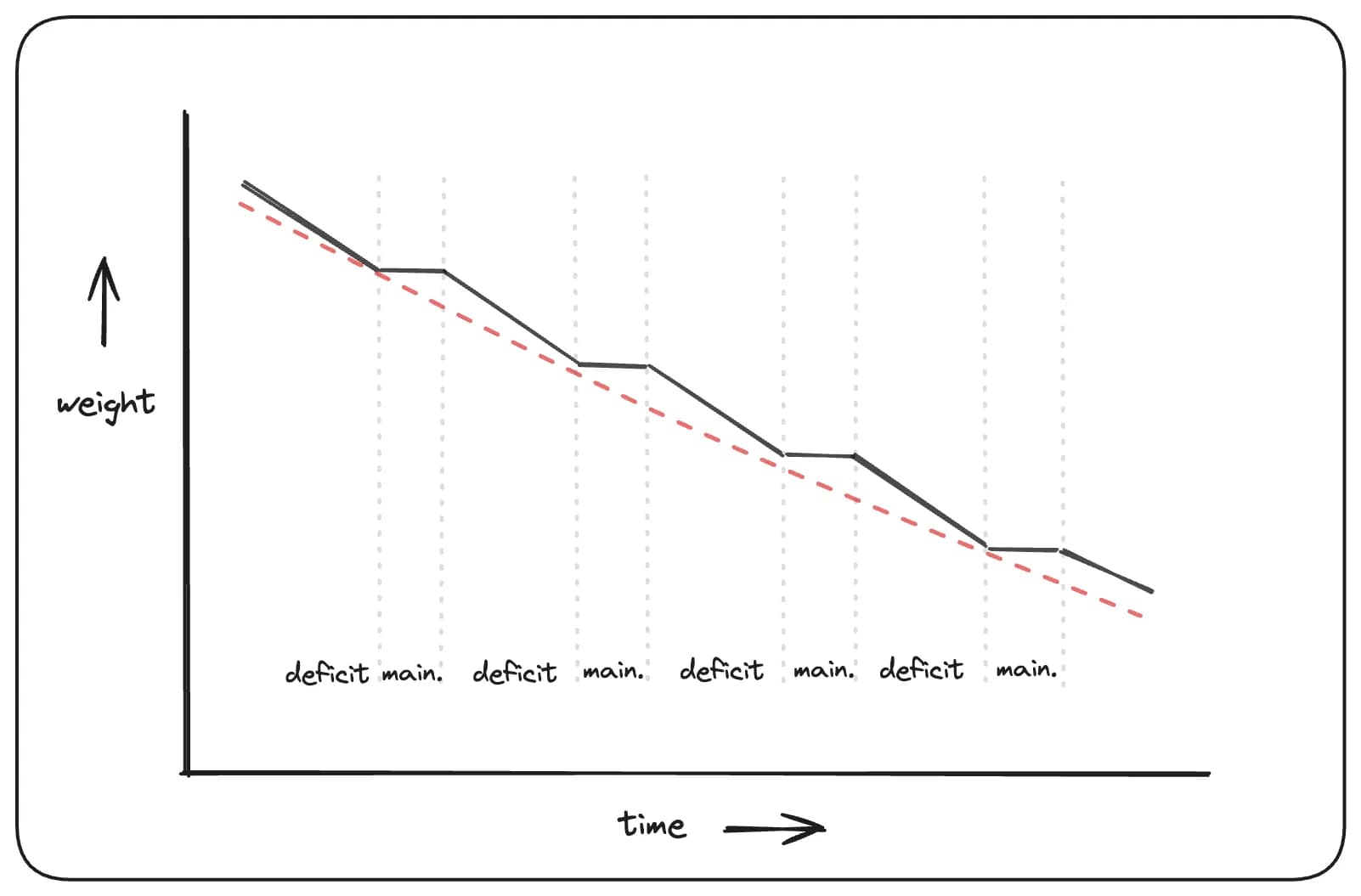 weight-loss-curve